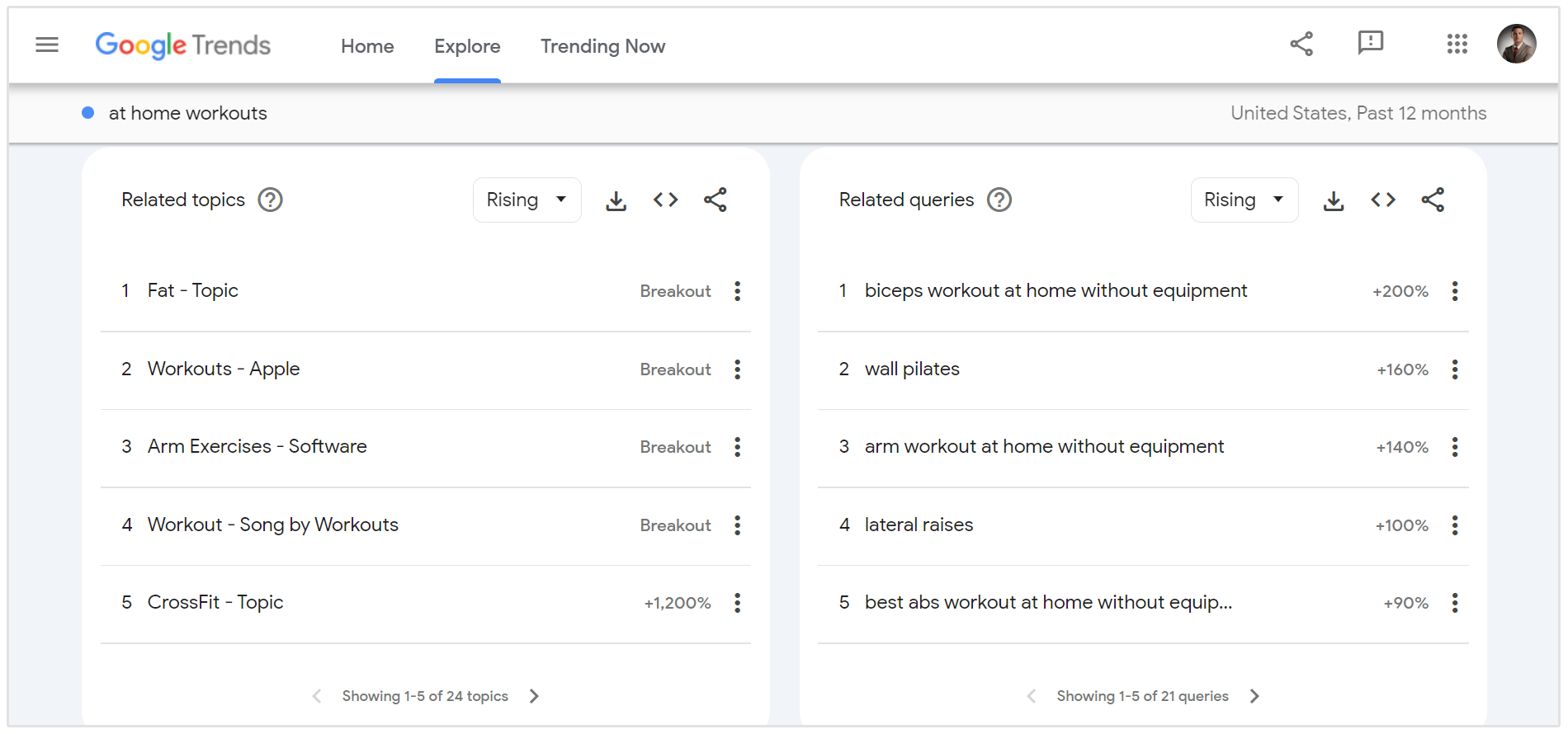 tendances Google des entraînements à domicile